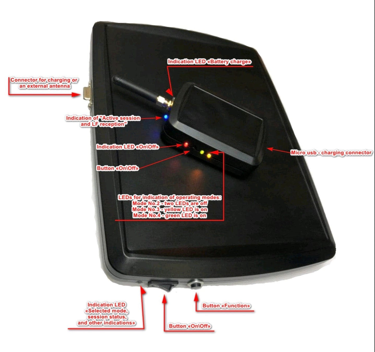 Keyless Repeater - Amplifiez et dΓ©marrez Γ distance