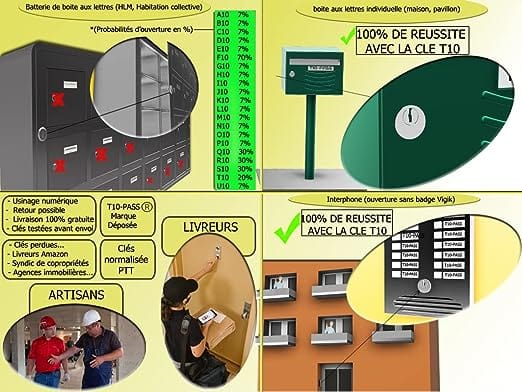 PTT Postal Key Set